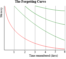 10% more turnover with automated time recording