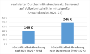 Weiterlesen-Empfehlung