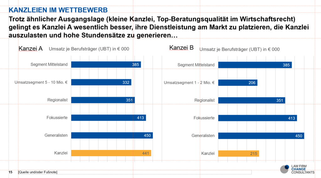 Die neuen Kennzahlen der Kanzleien von Juve kommen!